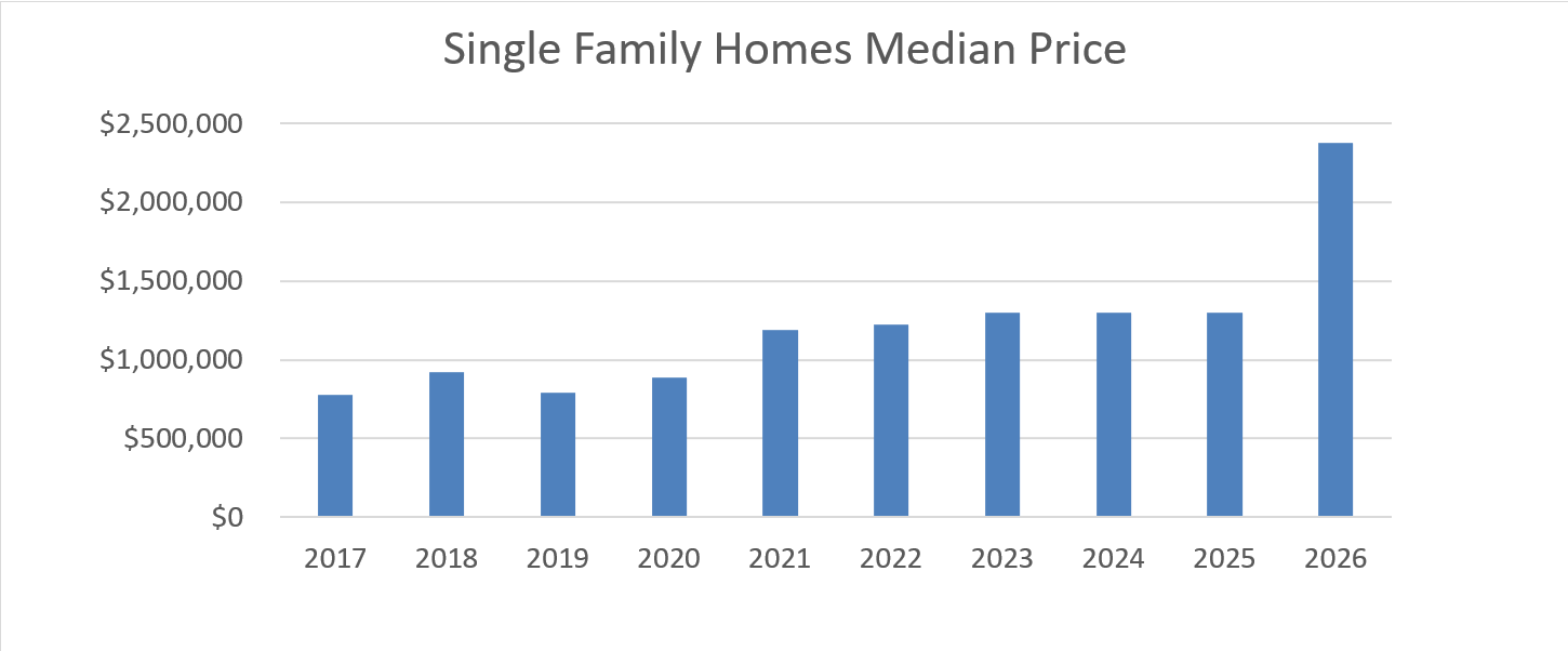 Mammoth Lakes Real Estate Market Report May 2026 7 Screenshot 2026 05 07 085225