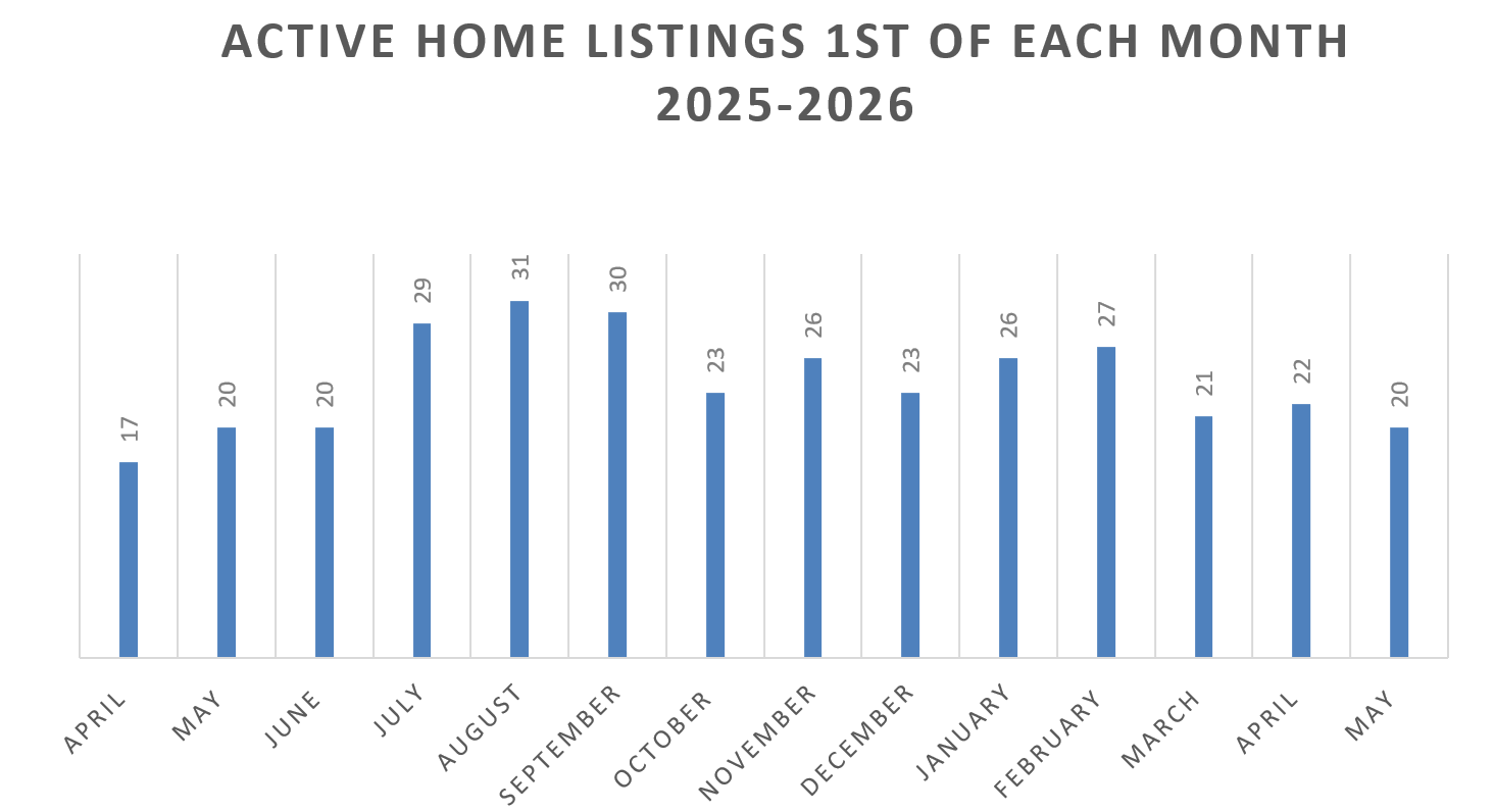 Mammoth Lakes Real Estate Market Report May 2026 8 Screenshot 2026 05 07 085336