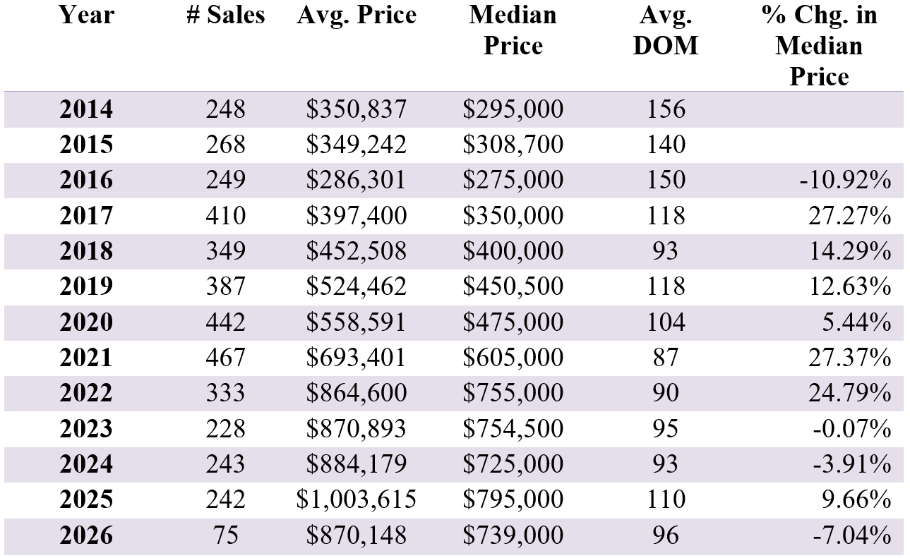 Mammoth Lakes Real Estate Market Report May 2026 9 Screenshot 2026 05 07 085532