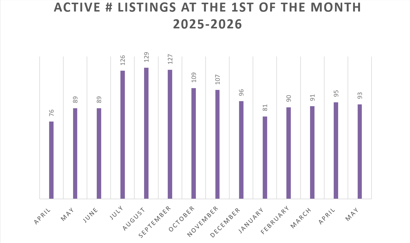 Mammoth Lakes Real Estate Market Report May 2026 11 Screenshot 2026 05 07 085814
