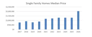 Mammoth Lakes Real Estate Market Report July 2026 6 Screenshot 2026 07 01 135132