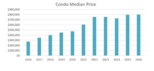 Mammoth Lakes Real Estate Market Report July 2026 9 Screenshot 2026 07 01 135218