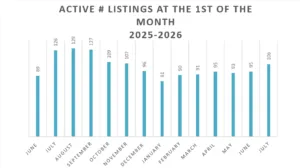 Mammoth Lakes Real Estate Market Report July 2026 10 Screenshot 2026 07 01 135230