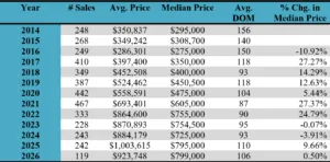 Mammoth Lakes Real Estate Market Report July 2026 8 Screenshot 2026 07 01 140552 1