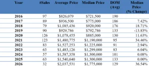 Mammoth Lakes Real Estate Market Report August 2026 6 Screenshot 2026 07 31 101236