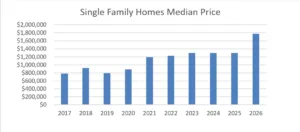 Mammoth Lakes Real Estate Market Report August 2026 7 Screenshot 2026 07 31 101253