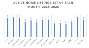 Mammoth Lakes Real Estate Market Report August 2026 8 Screenshot 2026 07 31 101303
