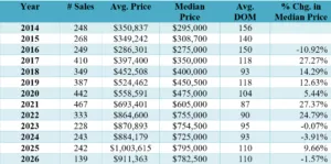 Mammoth Lakes Real Estate Market Report August 2026 9 Screenshot 2026 07 31 101317