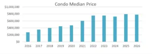 Mammoth Lakes Real Estate Market Report August 2026 10 Screenshot 2026 07 31 101325