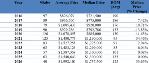Mammoth Lakes Real Estate Market Report September 2026 4 Screenshot 2026 09 01 153005