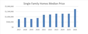 Mammoth Lakes Real Estate Market Report September 2026 5 Screenshot 2026 09 01 153018