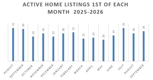 Mammoth Lakes Real Estate Market Report September 2026 6 Screenshot 2026 09 01 153030