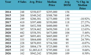 Mammoth Lakes Real Estate Market Report September 2026 7 Screenshot 2026 09 01 153047
