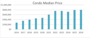 Mammoth Lakes Real Estate Market Report September 2026 8 Screenshot 2026 09 01 153114